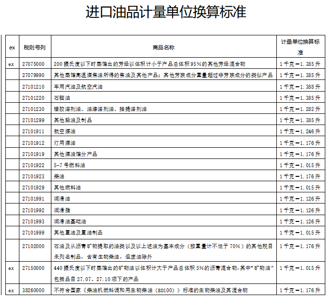  进口油品计量单位换算标准