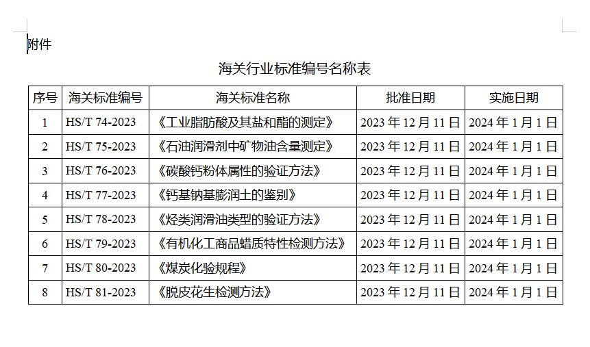 海关行业标准编号名称表