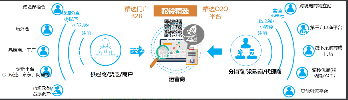 供应链与物流资源构筑跨境贸易与国内贸易生态体系