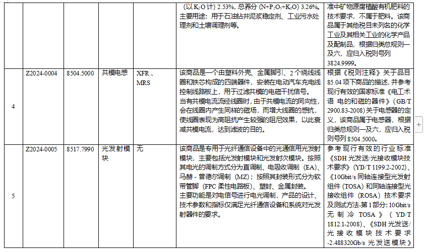 海关总署制定了2024年第一批商品归类决定