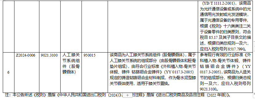 海关总署制定了2024年第一批商品归类决定