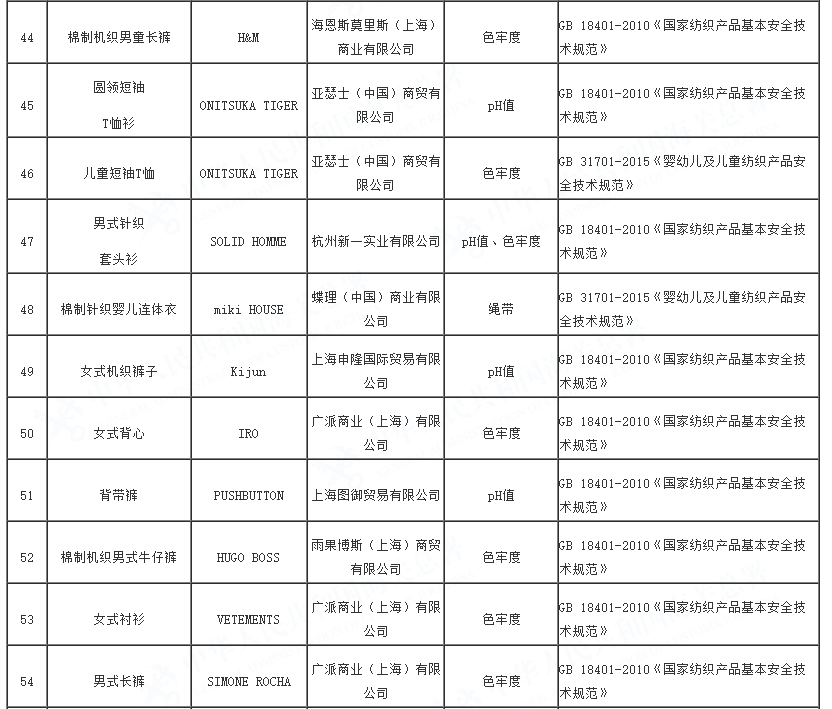 2023年全国海关在进口轻工、纺织、食品接触产品等消费品检验中，检出质量安全不合格357批，总体不合格率7.18%。