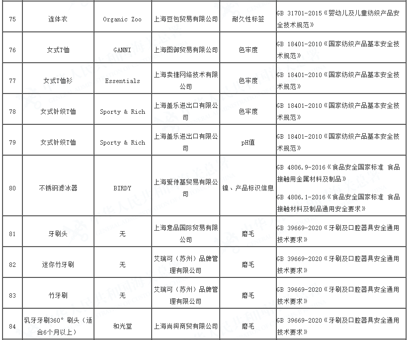 2023年全国海关在进口轻工、纺织、食品接触产品等消费品检验中，检出质量安全不合格357批，总体不合格率7.18%。