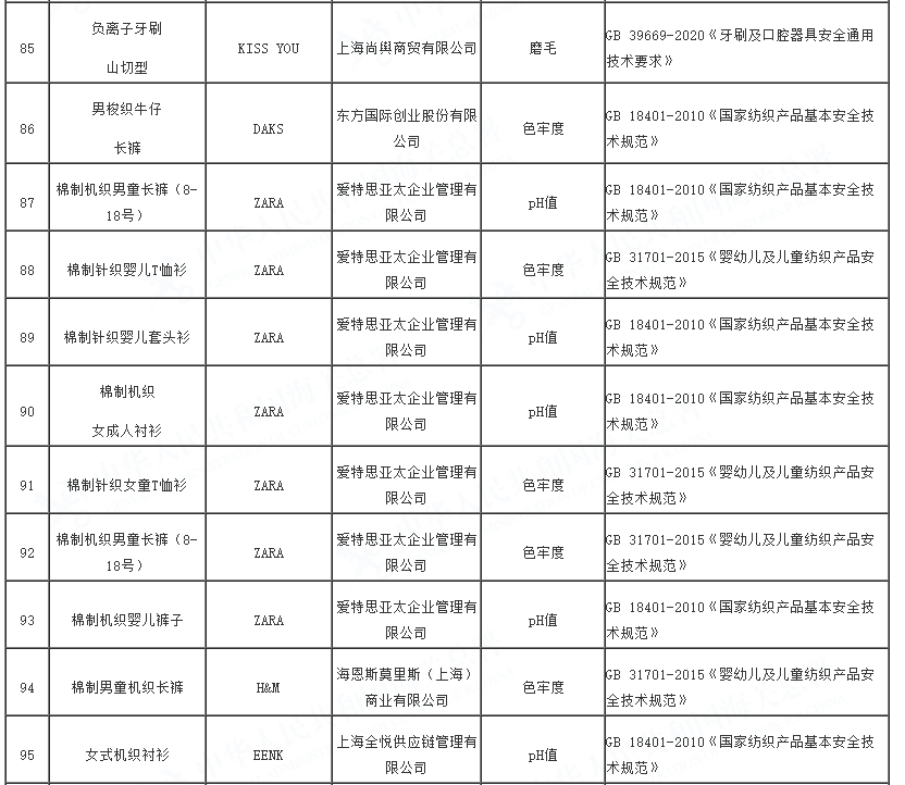 2023年全国海关在进口轻工、纺织、食品接触产品等消费品检验中，检出质量安全不合格357批，总体不合格率7.18%。