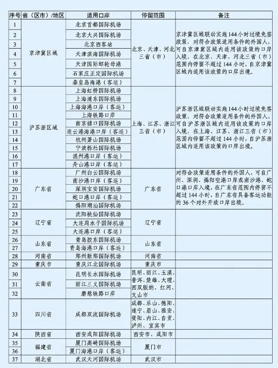 中国144小时过境免签政策适用口岸