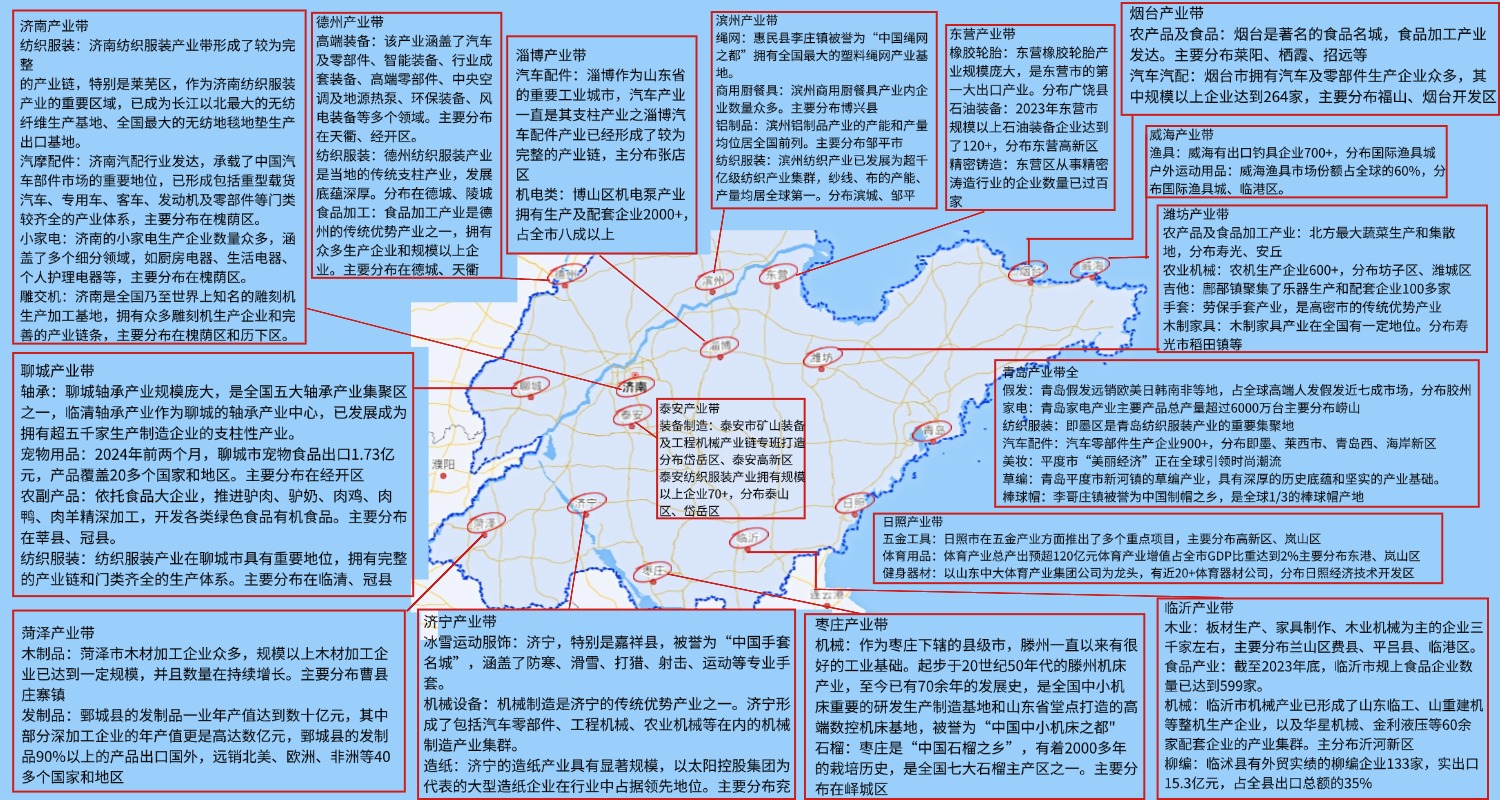 山东省16个城市，都有哪些主要产业？