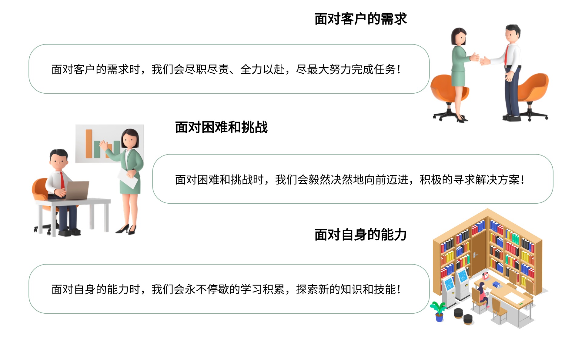 面对客户的需求时，我们会尽职尽责、全力以赴，尽最大努力完成任务！ 面对困难和挑战时，我们会毅然决然地向前迈进，积极的寻求解决方案！ 面对自身的能力时，我们会永不停歇的学习积累，探索新的知识和技能‌！