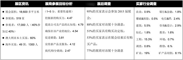 澳大利亚矿业展