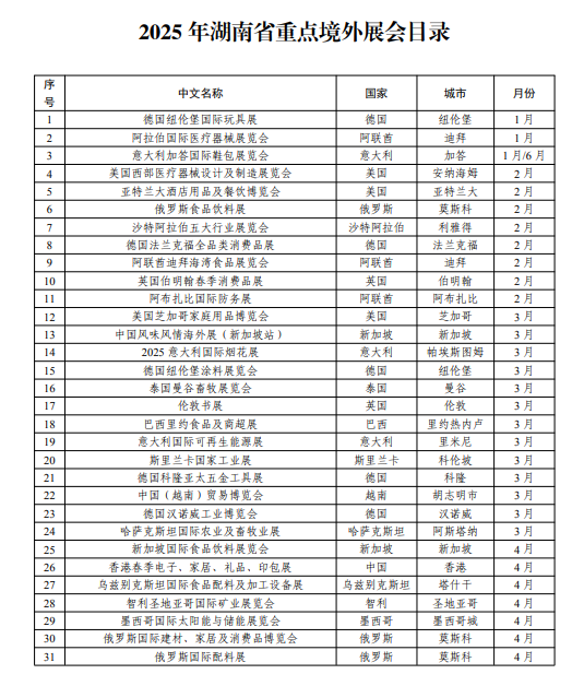 湖南省商务厅 湖南省财政厅 中国国际贸易促进委员会湖南省分会关于发布《2025年湖南省重点境外展会目录》的通知