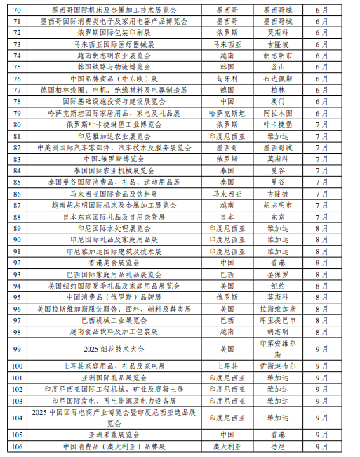 湖南省商务厅 湖南省财政厅 中国国际贸易促进委员会湖南省分会关于发布《2025年湖南省重点境外展会目录》的通知