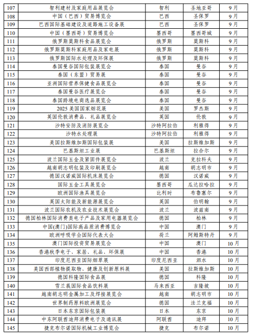 湖南省商务厅 湖南省财政厅 中国国际贸易促进委员会湖南省分会关于发布《2025年湖南省重点境外展会目录》的通知
