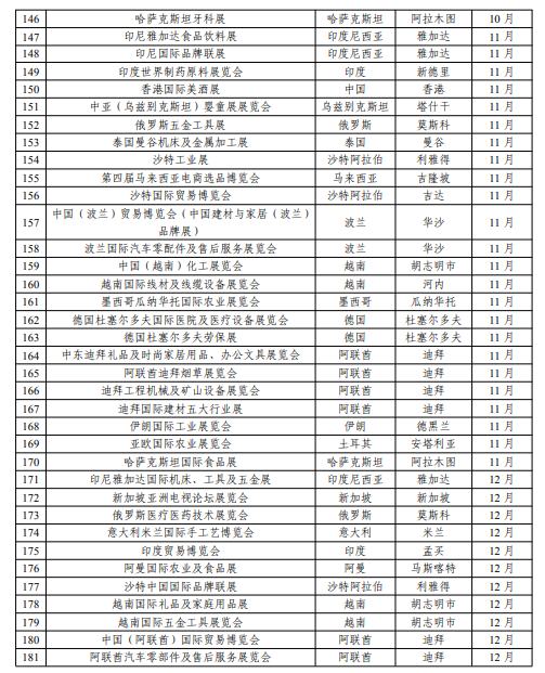 湖南省商务厅 湖南省财政厅 中国国际贸易促进委员会湖南省分会关于发布《2025年湖南省重点境外展会目录》的通知
