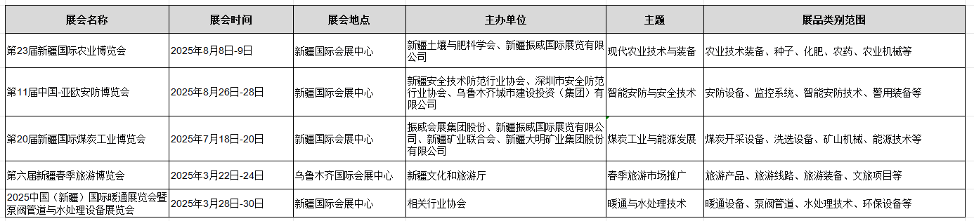 2025年8月8日-9日：第23届新疆国际农业博览会，将在乌鲁木齐新疆国际会展中心举办。 2025年8月26日-28日：第11届中国-亚欧安防博览会，将在乌鲁木齐新疆国际会展中心举办。 2025年7月18日-20日：第20届新疆国际煤炭工业博览会，将在乌鲁木齐新疆国际会展中心举办。