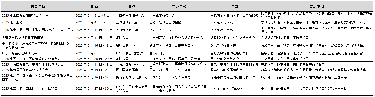 2025年6月国内有什么展会，带你了解6月展会地点，时间，主办单位，主题，展品范围。参加展会能为企业带来诸多好处：一是拓展人脉，结识潜在客户、合作伙伴、供应商等；二是获取行业最新信息，了解前沿技术、趋势；三是推广品牌，提升知名度和影响力；四是展示产品和服务，吸引客户关注；五是寻找合作机会，促进业务增长。接下来gathermeta带大家一起来了解6月展会，虽然只有部分展会信息，后续会继续为大家分享更多哟~
