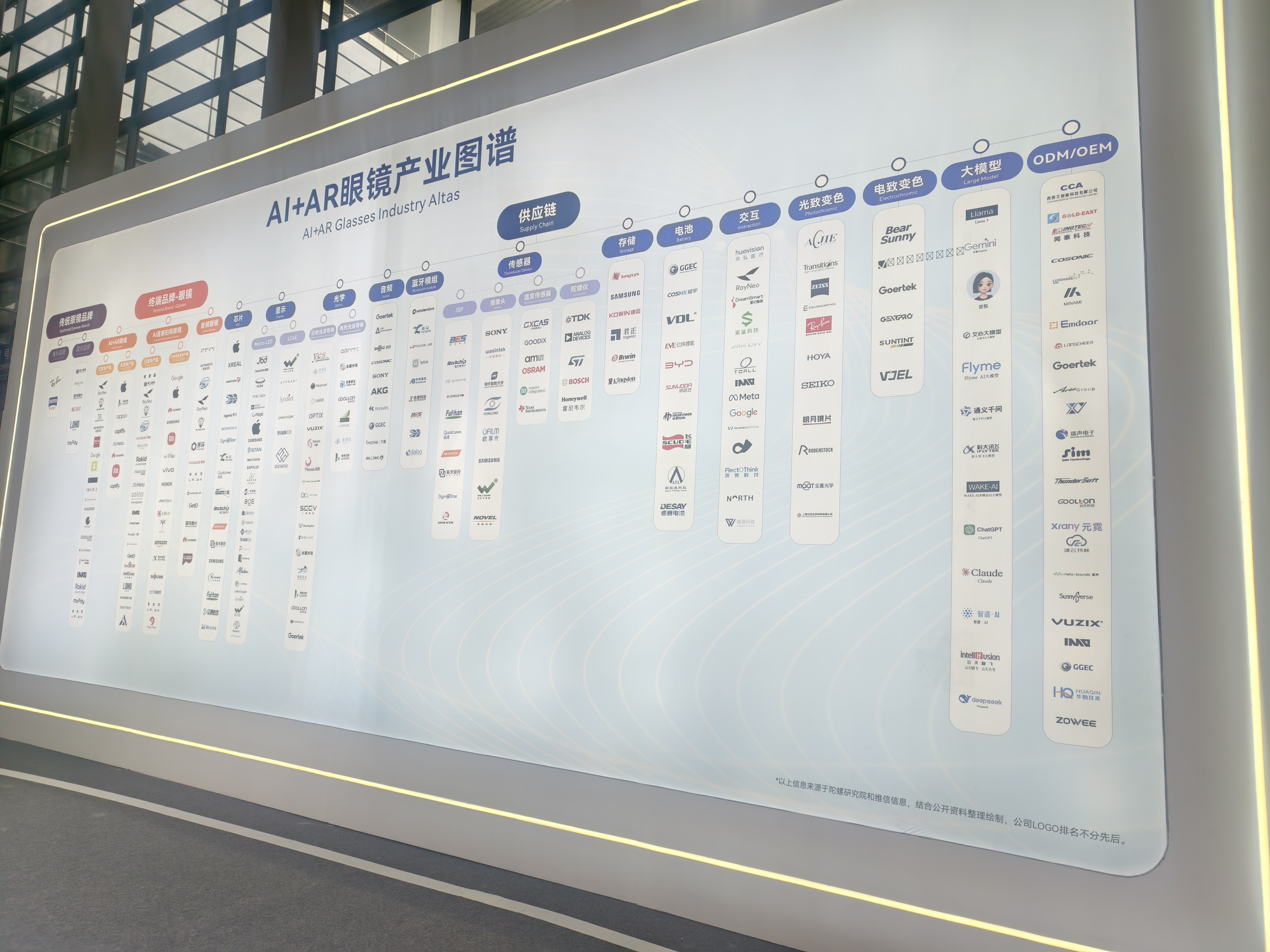 场景图1