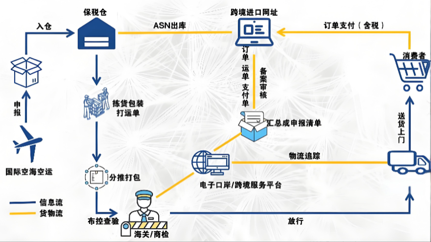 场景图1