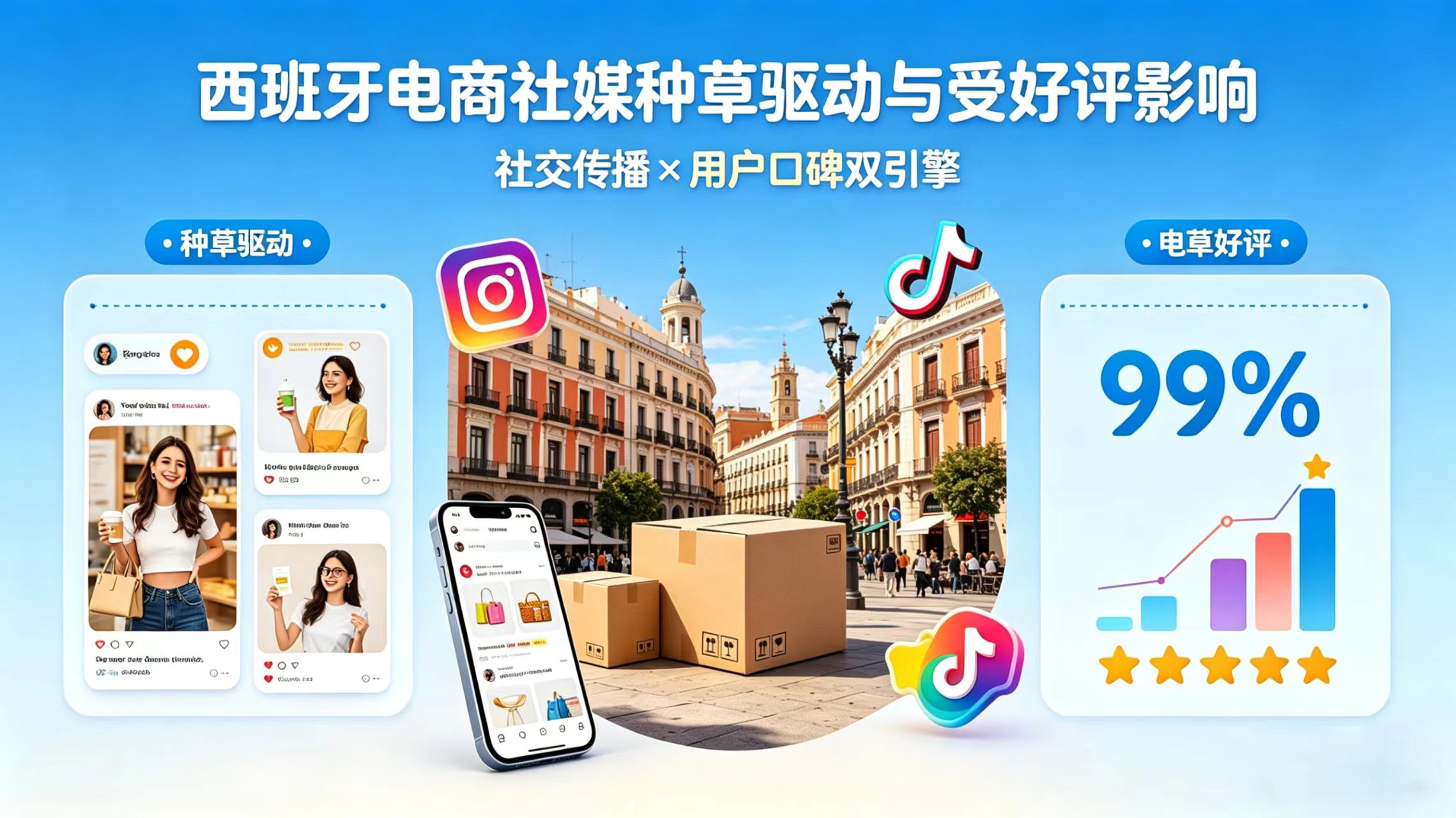 场景图1